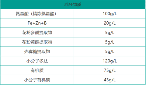 雙保葉面肥，拉姆拉，翠姆